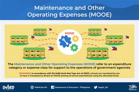 mooe@deped.gov.ph|Utilization of Maintenance and Other Operating .